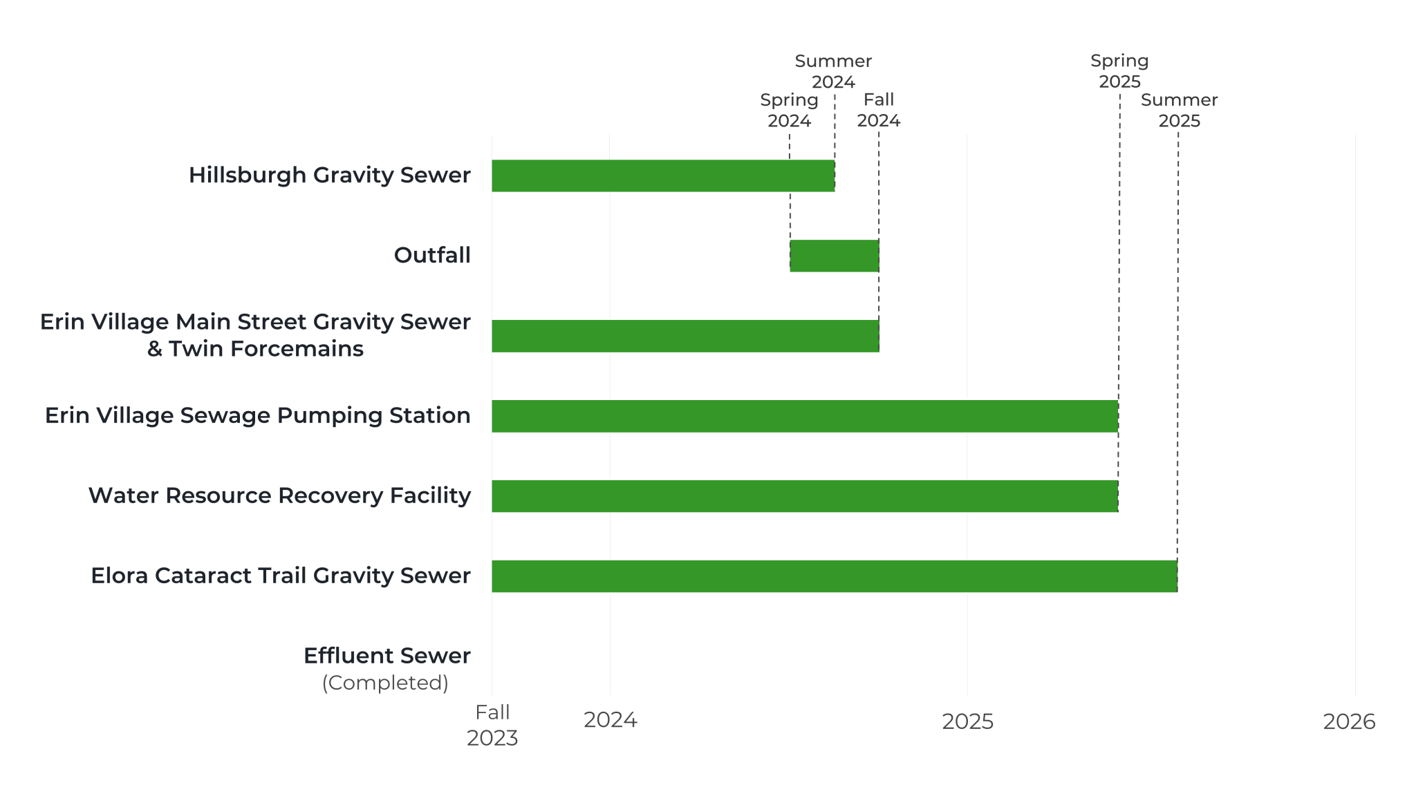 water-resource-recovery-facility-erin-wastewater-treatment-plant-project